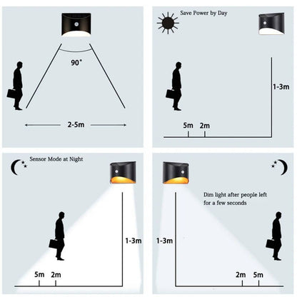 Fence Light Stair Lights Outdoor - Motion Sensor