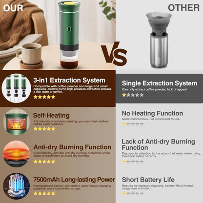 Portable Coffee Maker - Espresso Cappuccino And Drip
