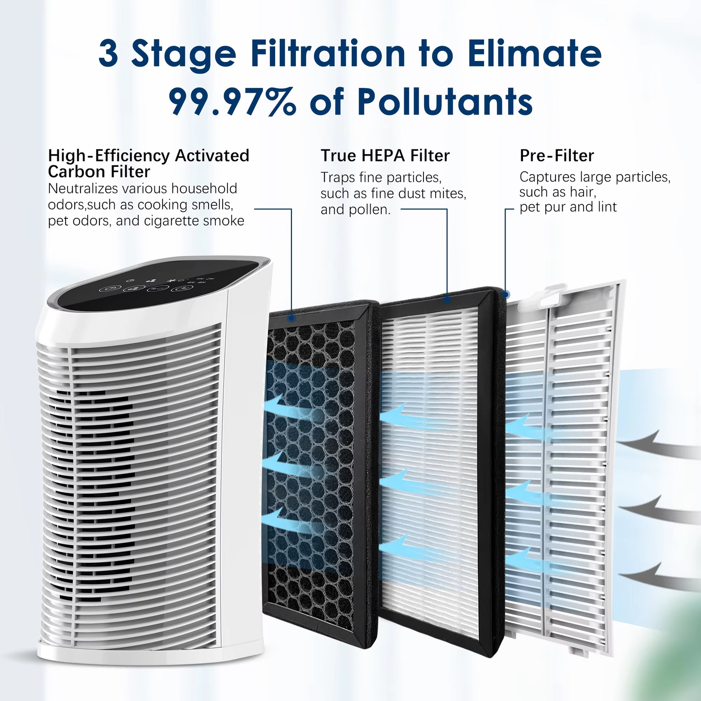 Air Purifier HEPA Filter For Indoor 200 Square - 99.9% Removal