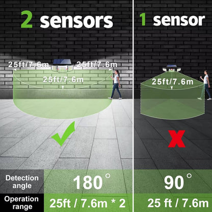 Solar Powered Flood Lights With Motion Sensor