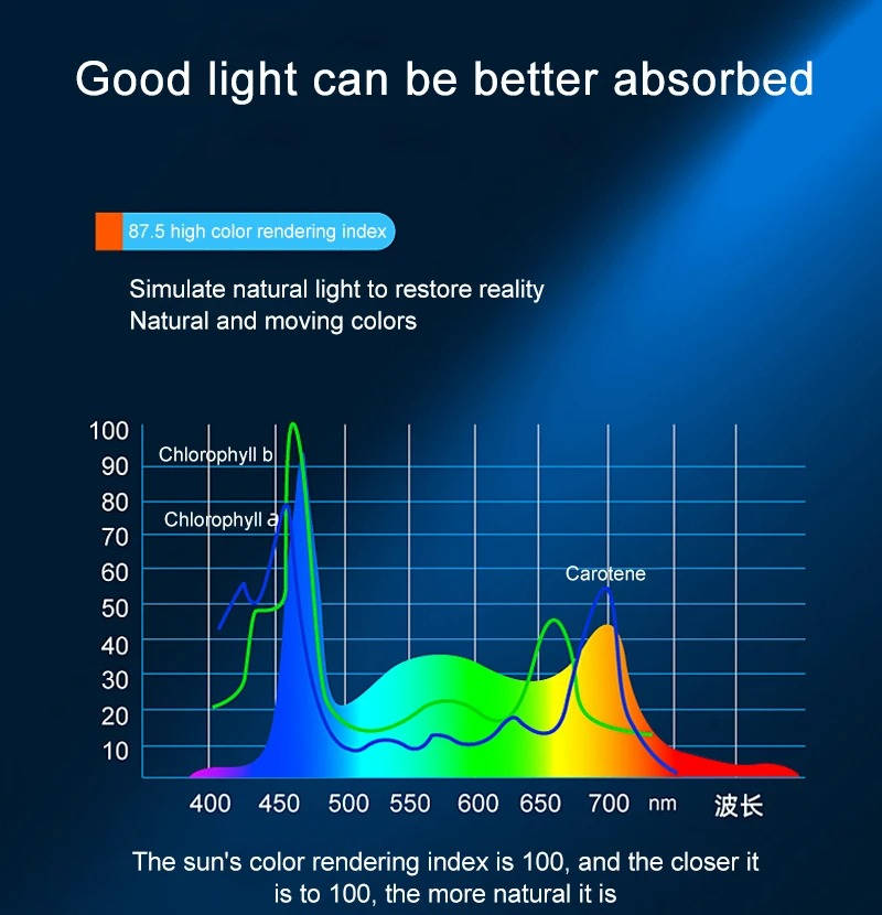 Super Bright Led Aquarium Light Clip On Full Spectrum Lamp For Fish Tanks & Aquatic Plant Growth