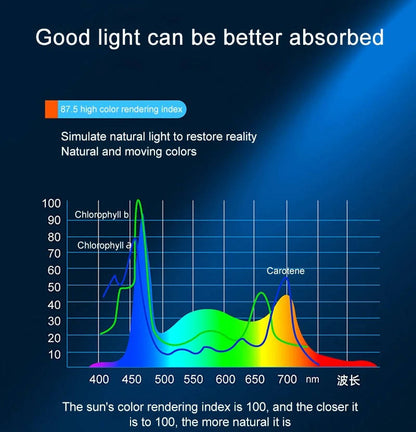 Super Bright Led Aquarium Light Clip On Full Spectrum Lamp For Fish Tanks & Aquatic Plant Growth