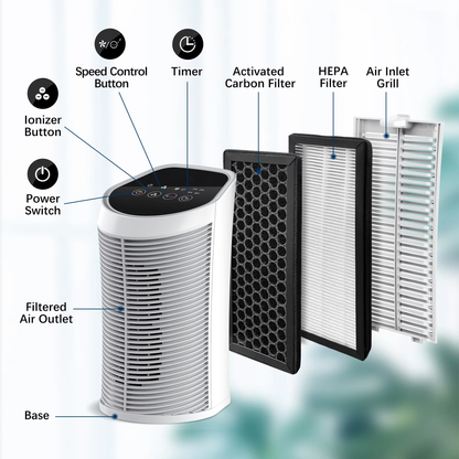 Air Purifier HEPA Filter For Indoor 200 Square - 99.9% Removal