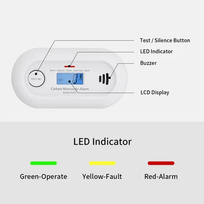Smart Carbon Monoxide Detector
