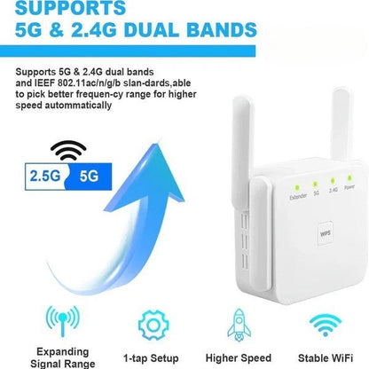 5G Dual-Band WiFi Booster