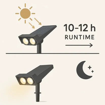 Solar LED Multi-Zoom Spot Light